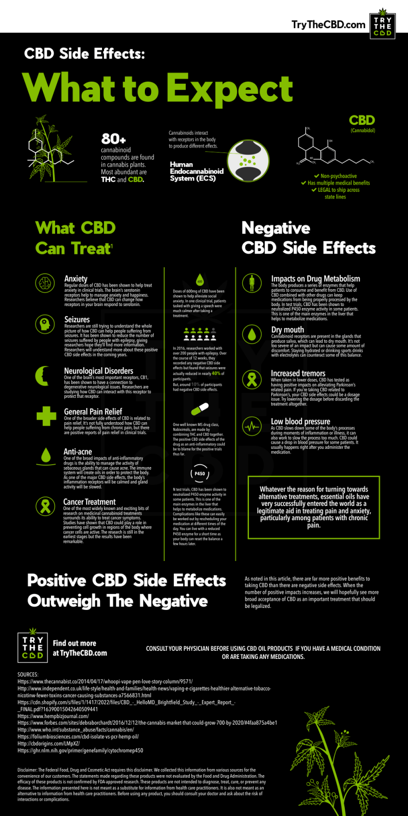 Side Effects Of Cbd