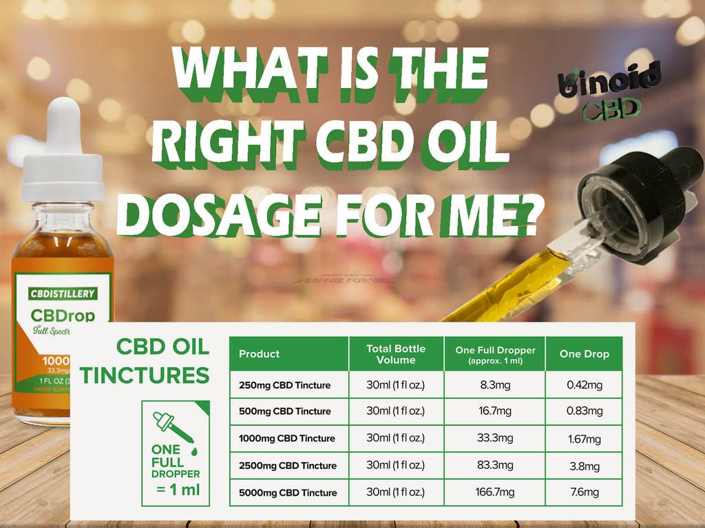 What Is Right Dose Of Cbd Oil For Me