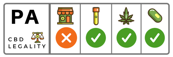 Where To By Cbd Oil In Pa