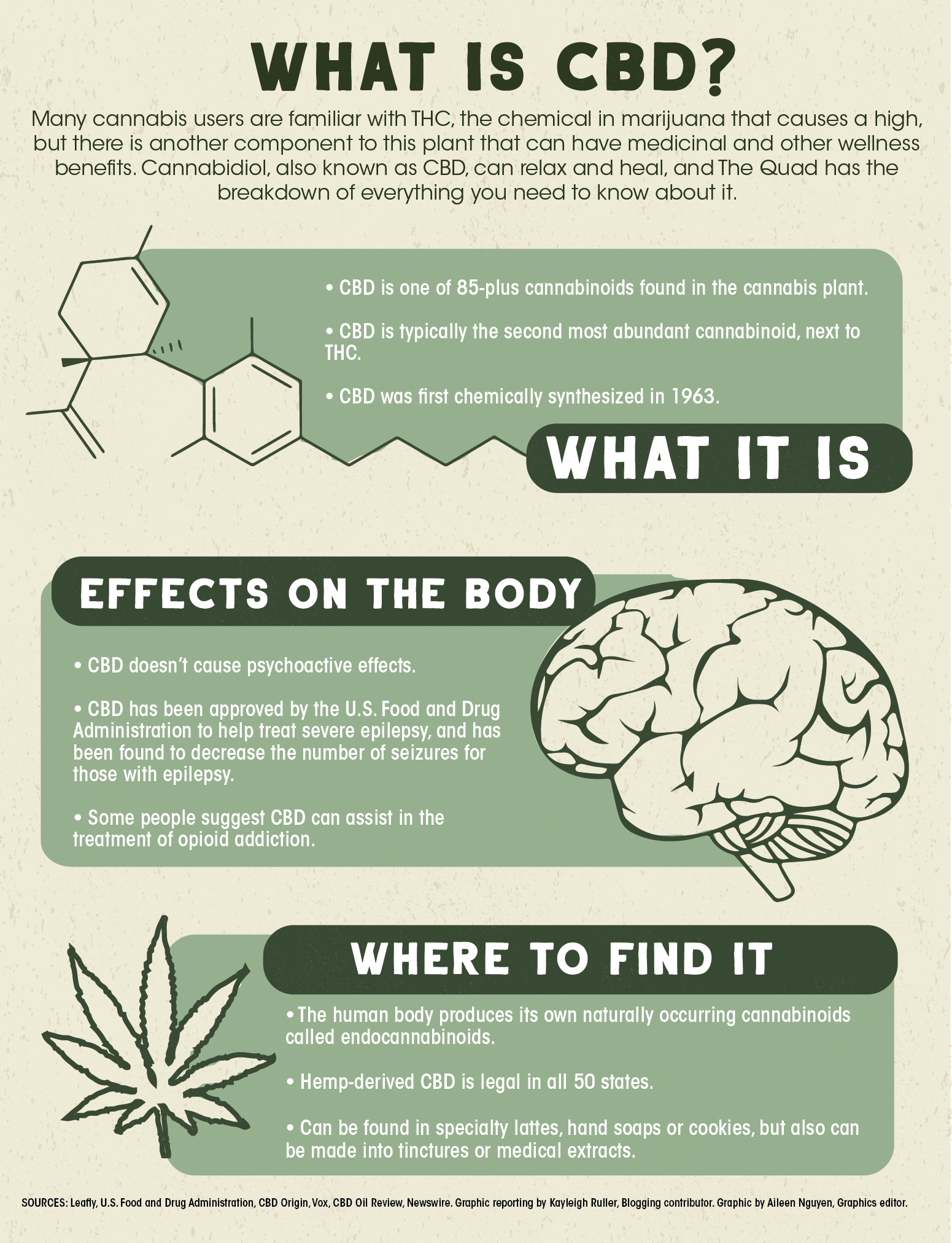 Cbd Effects