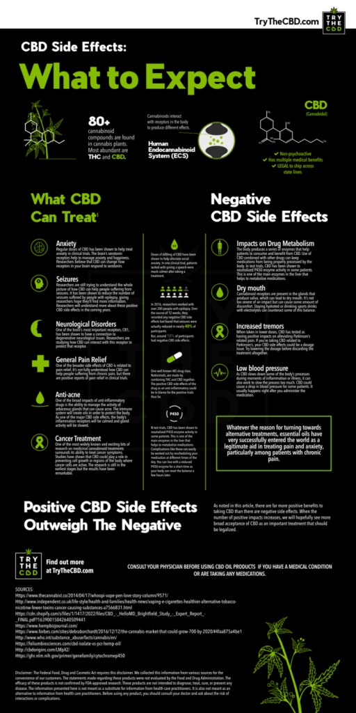 Cbd Hemp Oil Side Effects » CBD Oil Treatments