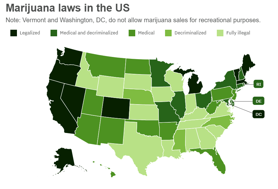 Cbd Oil Legal In Us