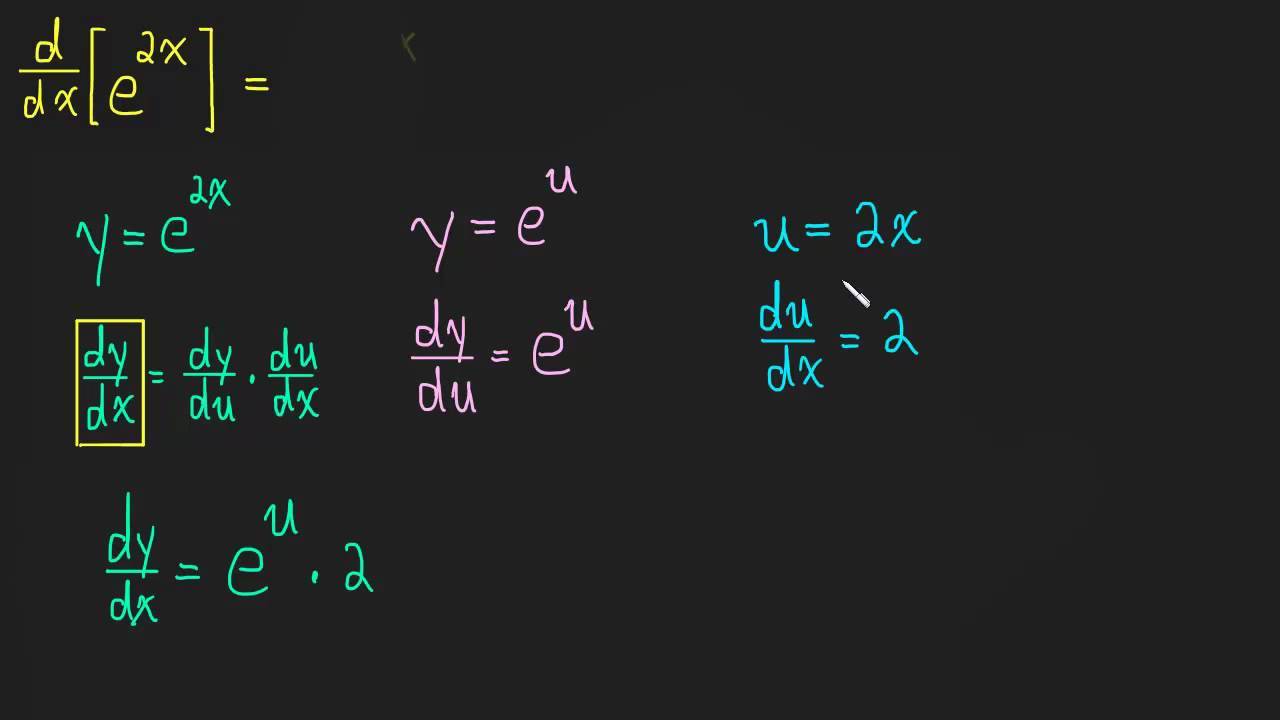 Derivative Of E^-2x