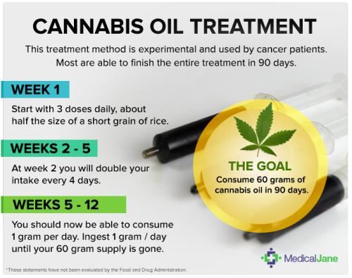 Hemp Oil Cancer