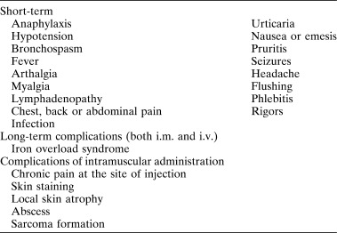 Iron Side Effects