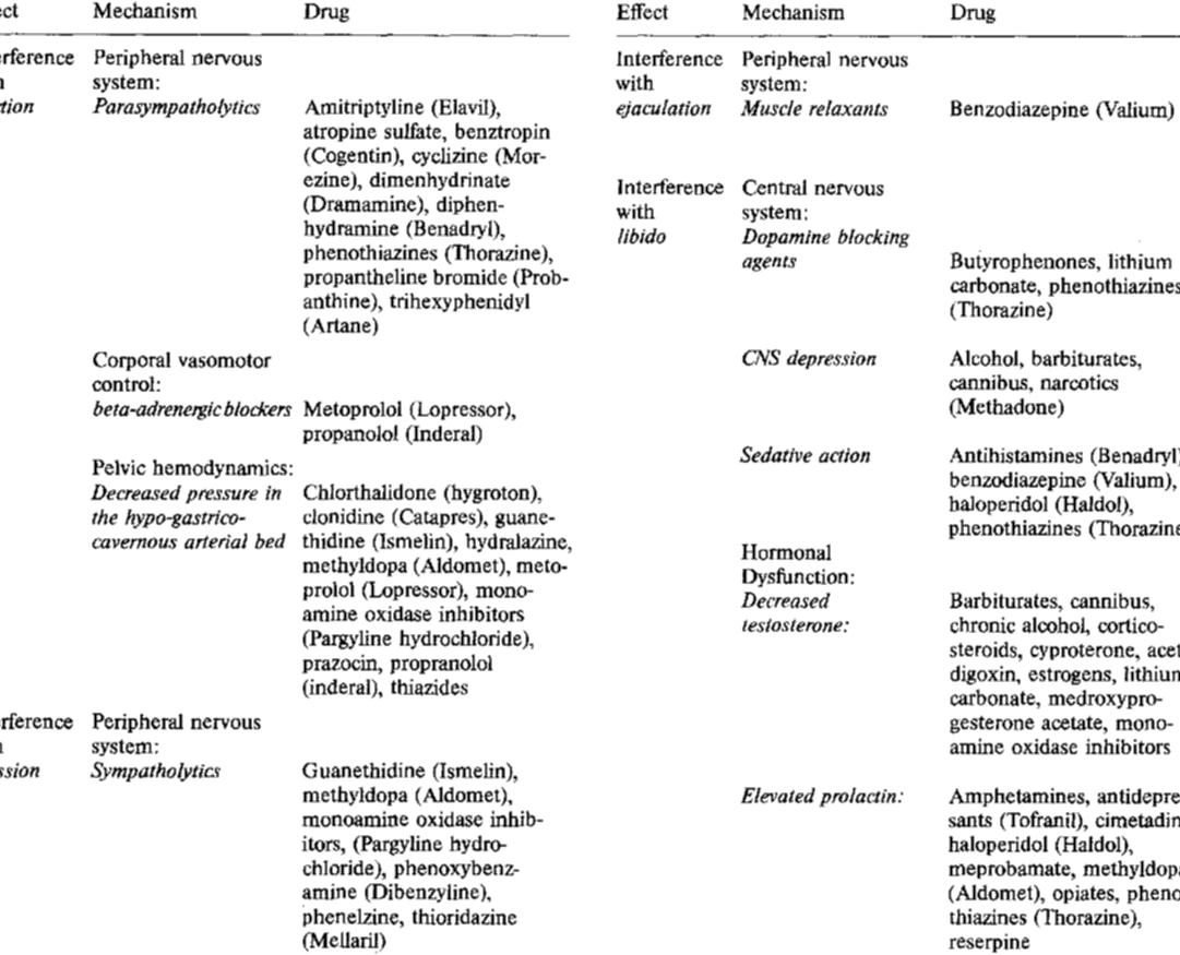 Benadryl Drug Interactions