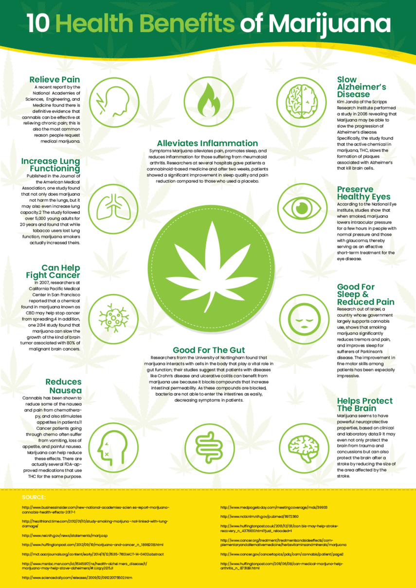 Benefits Of Medicinal Marijuana