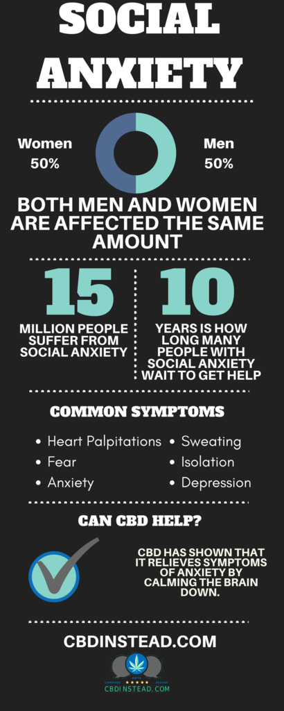 Cbd For Social Anxiety