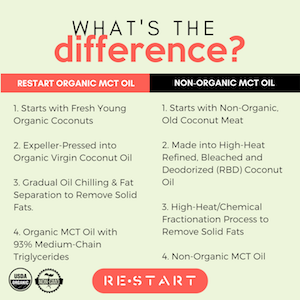 Cbd Mct Oil Benefits