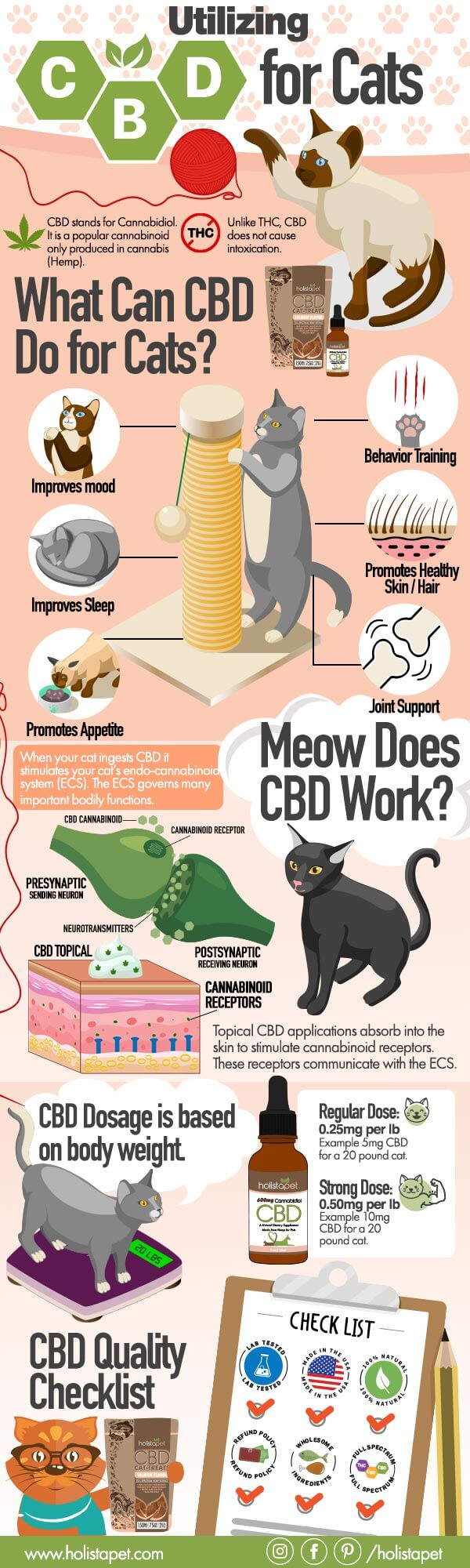 Cbd Oil For Cats Dosage