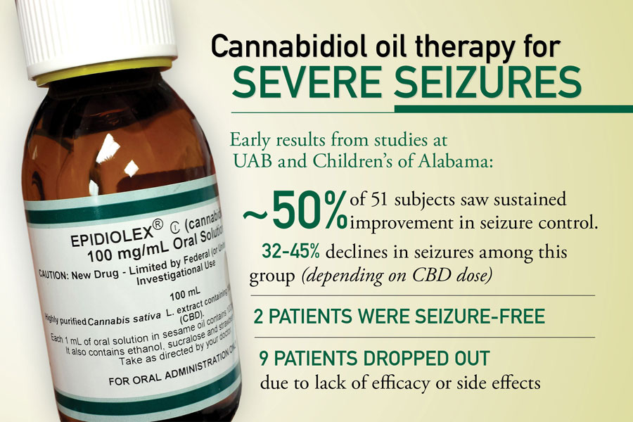 Cbd Seizures