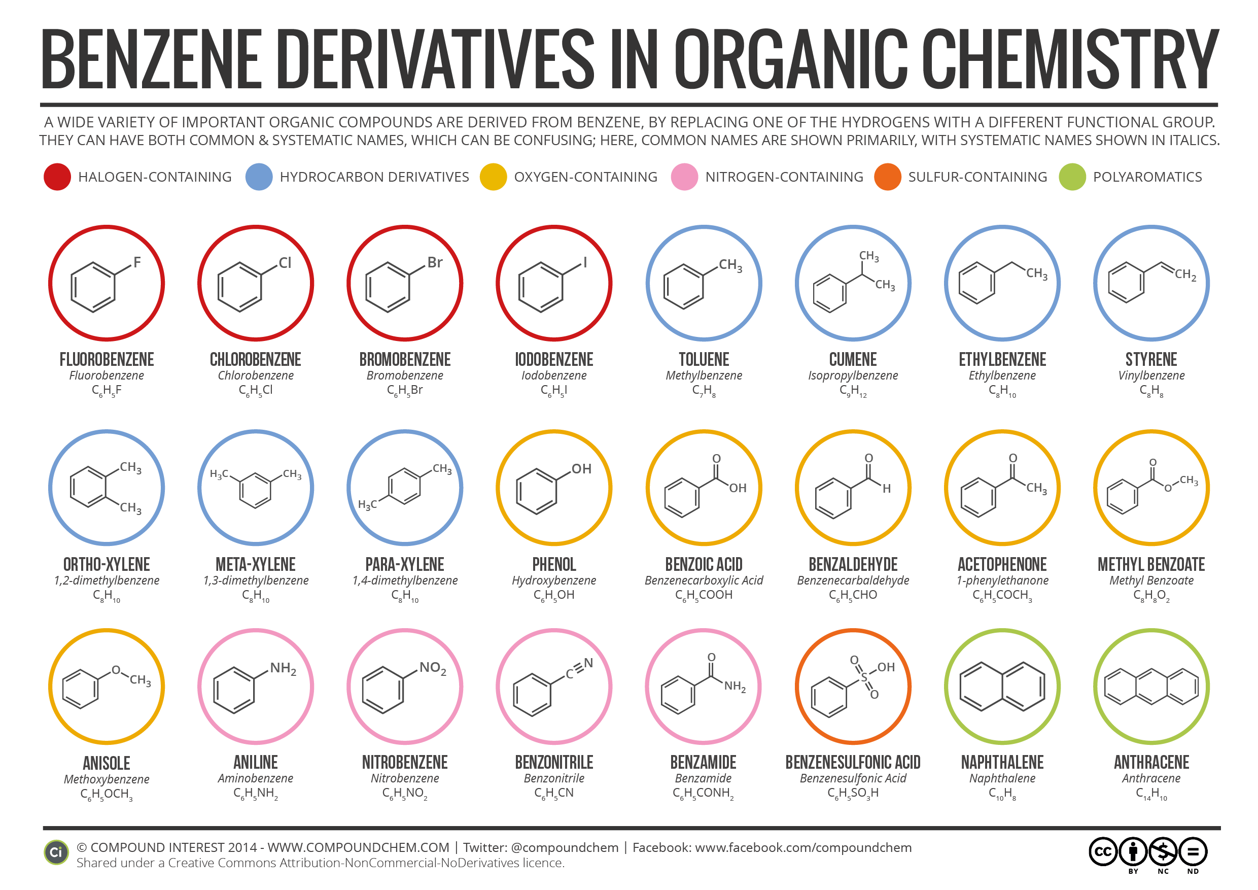 Chemical Derivatives