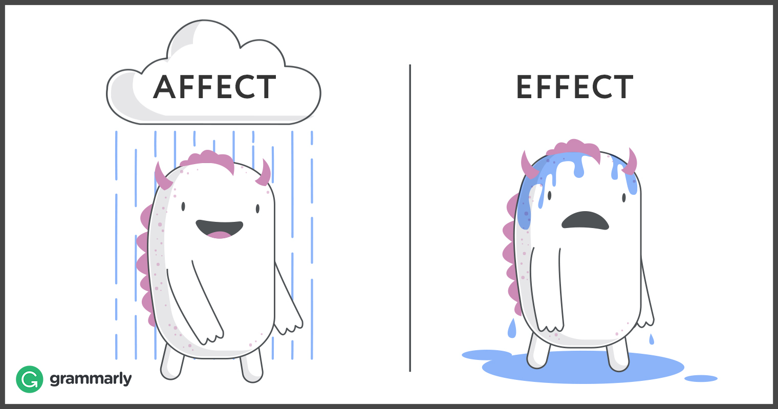 Effect Defintion