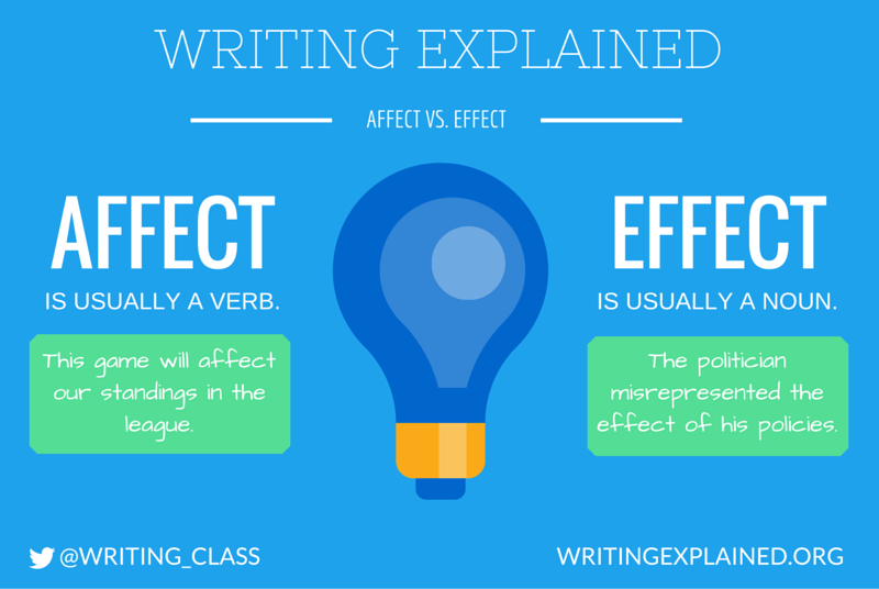 Effect Meaning