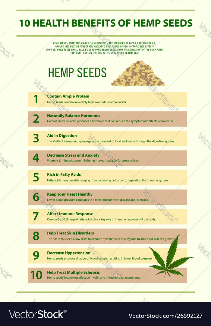 Hemp Health Benefits