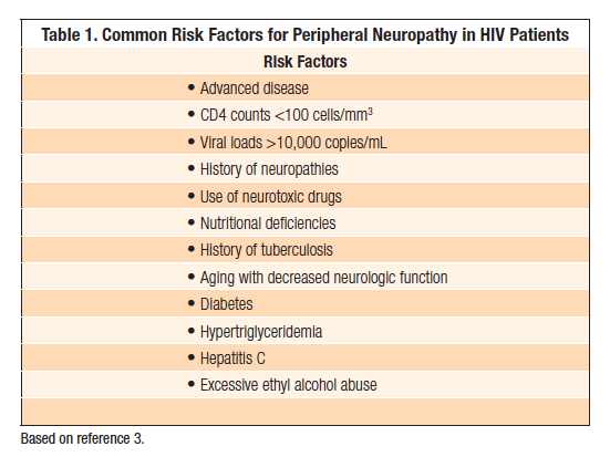 Hiv Neuropathy