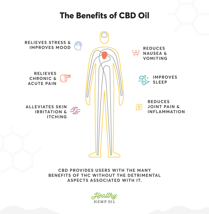 How Long Does It Take For Cbd To Take Effect?