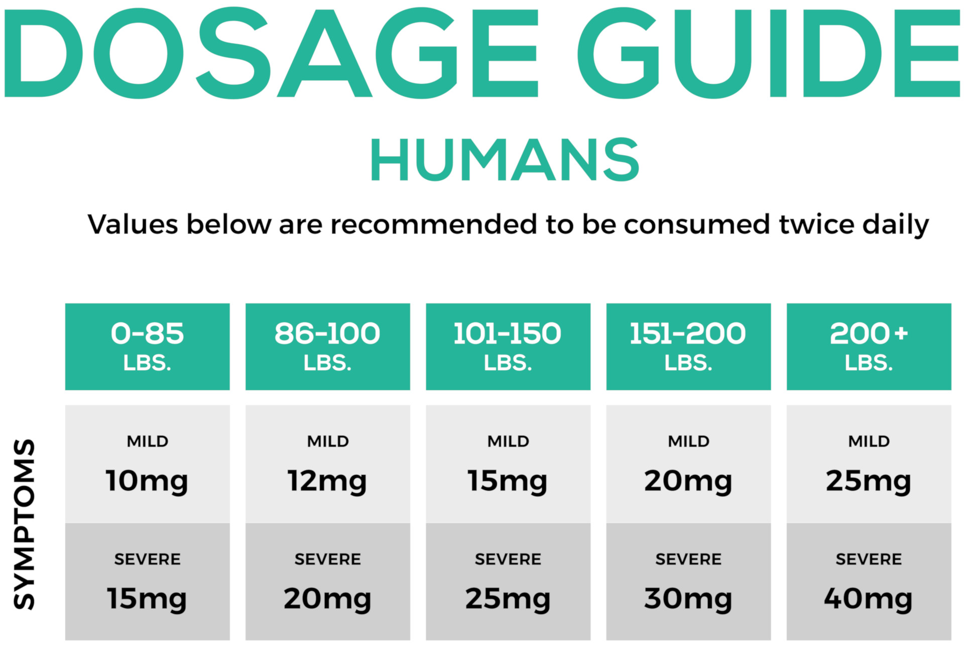 How Much Cbd Oil