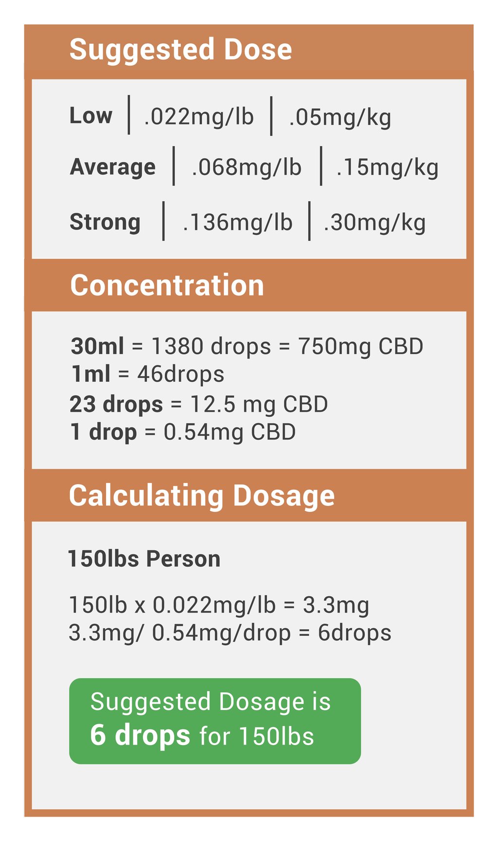 How To Figure Dosage On 750 Cbd Oil