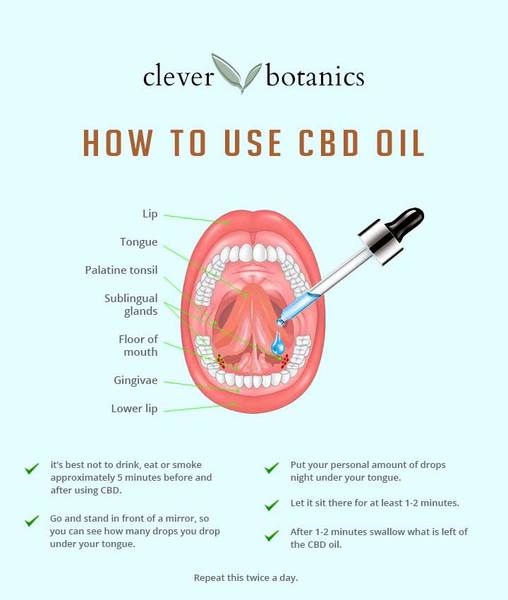 How To Use Cbd Oil By Mouth