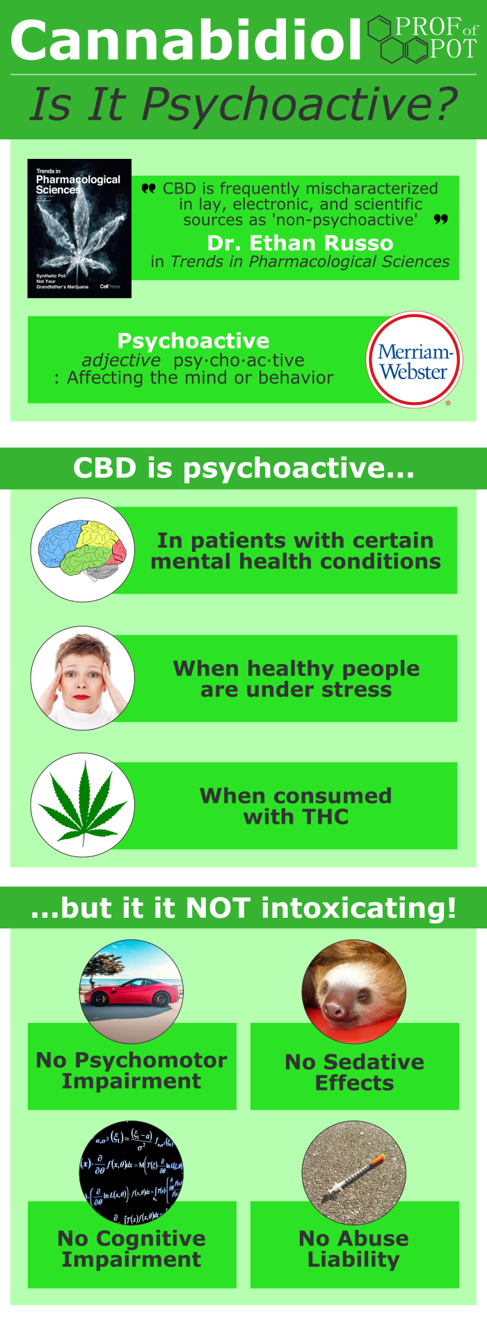 Is Cbd Psychoactive