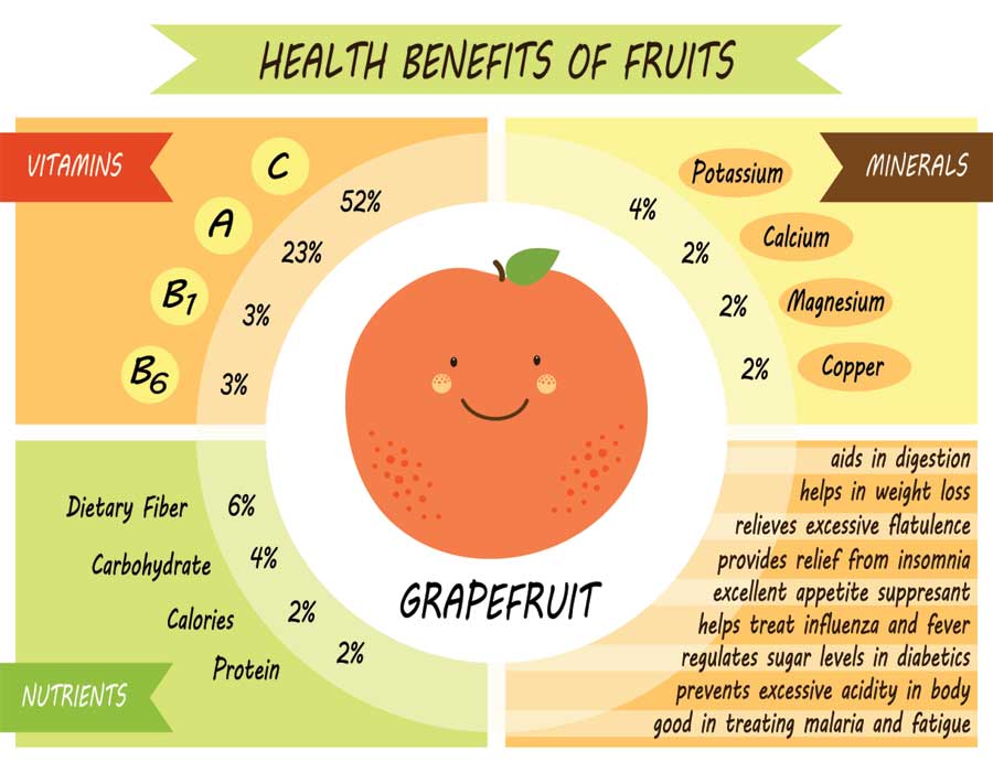 grapefruit calories
