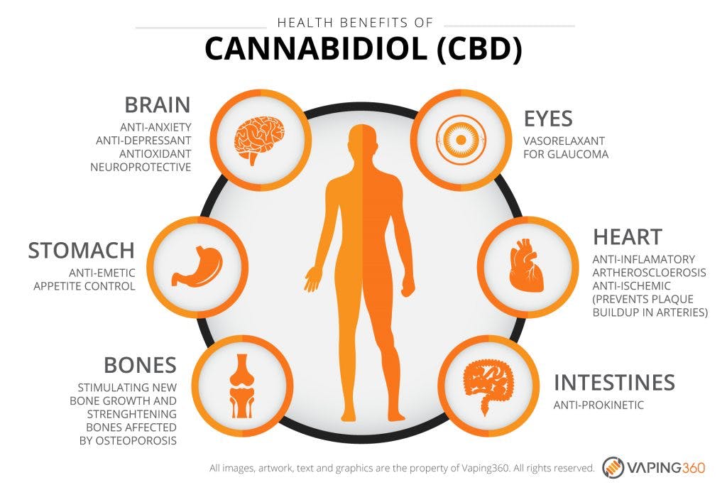 Vaping Cbd Effects