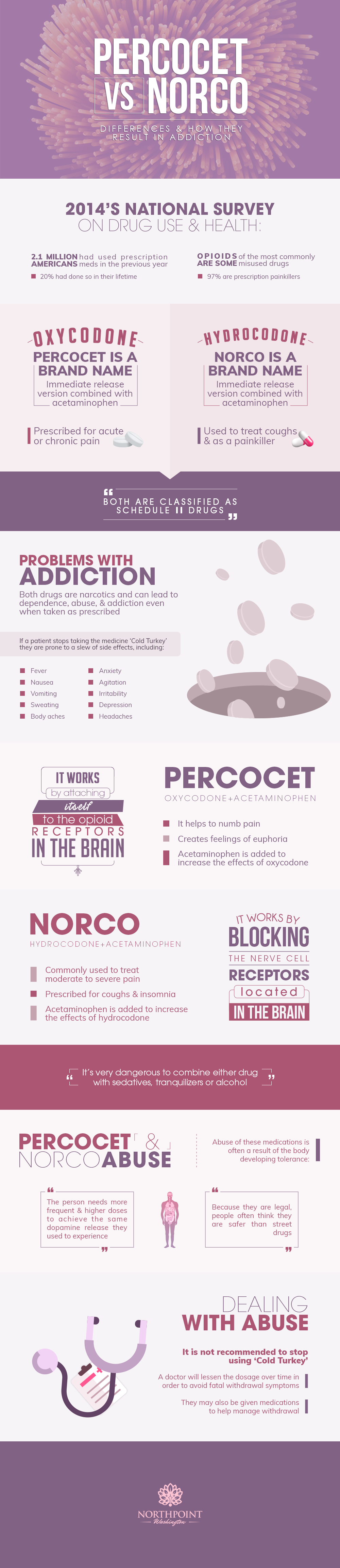 What Is Stronger Norco Or Percocet