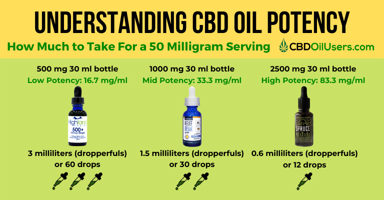 50 Ml Juice How Many Drops Of Cbd Oil