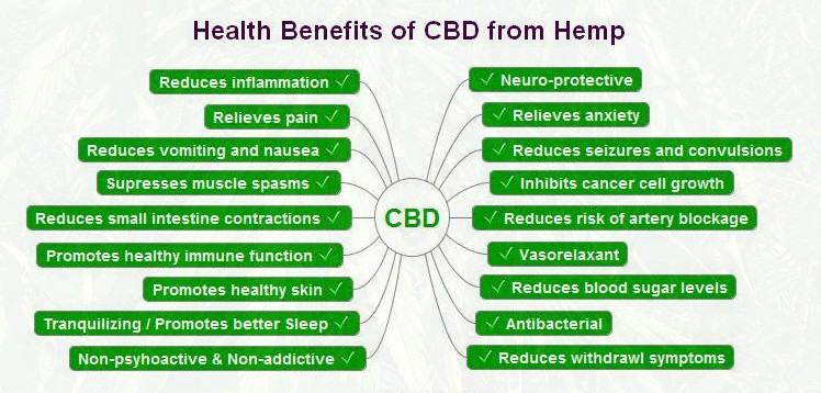 Benefit Of Cbd
