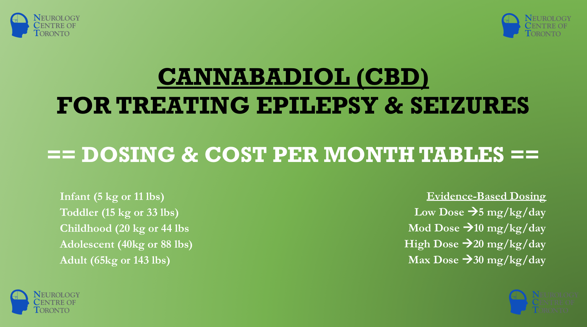 Cbd Epilepsy Dosage