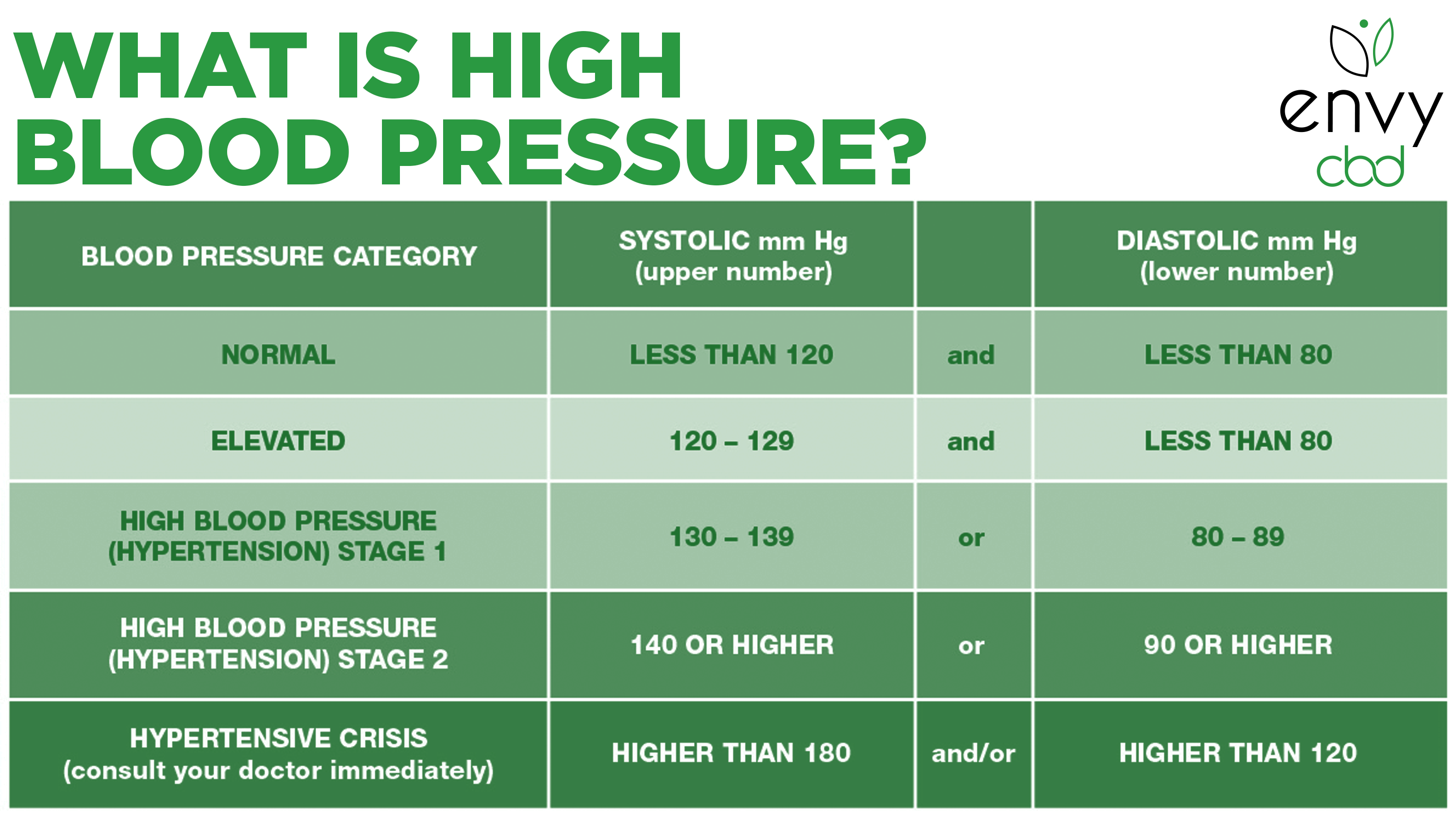Cbd For High Blood Pressure