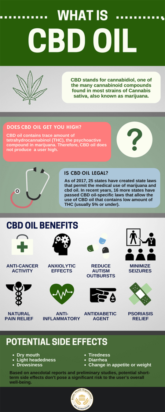 Cbd Oil Benefits And Side Effects