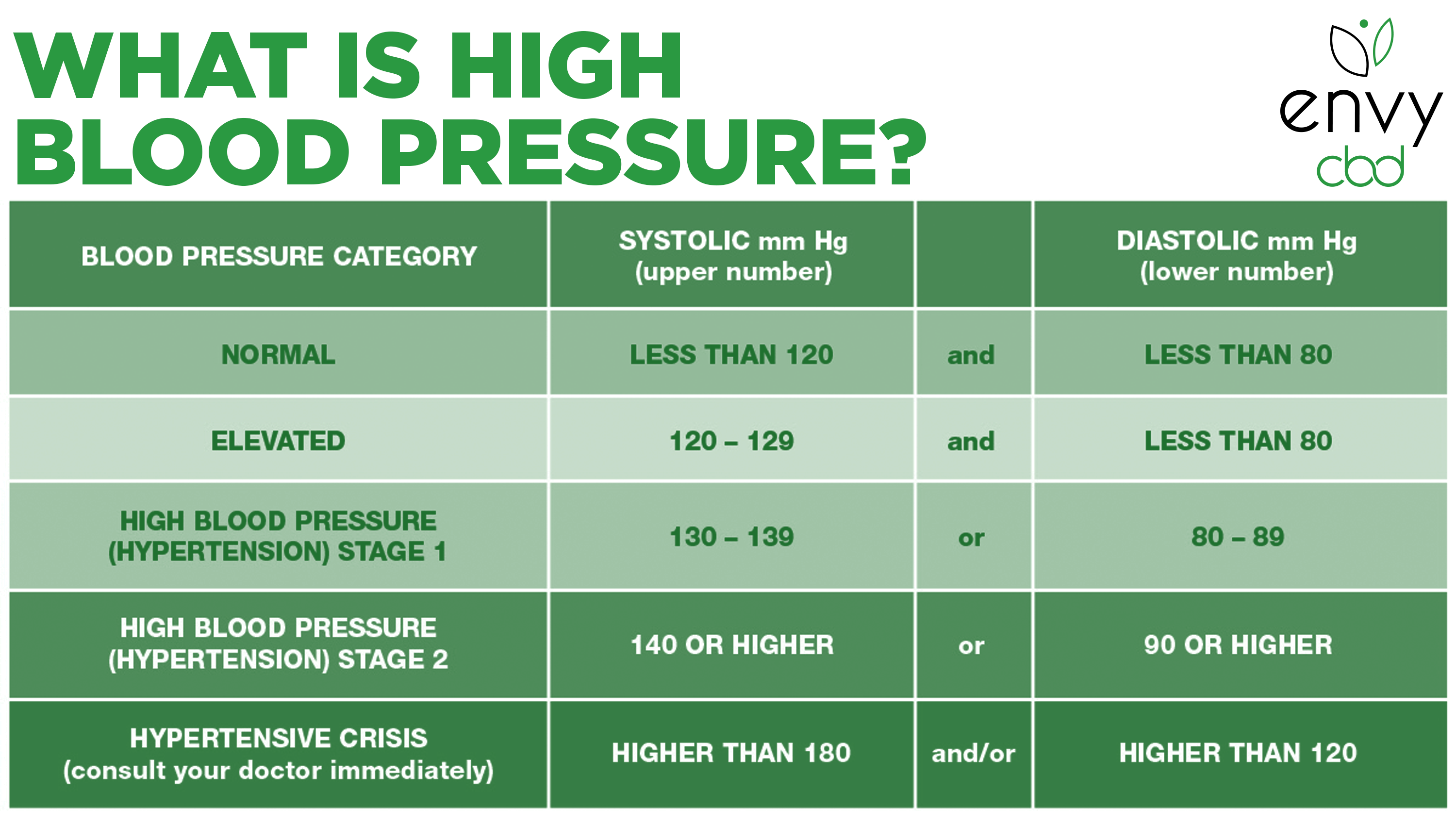 Cbd Oil For High Blood Pressure