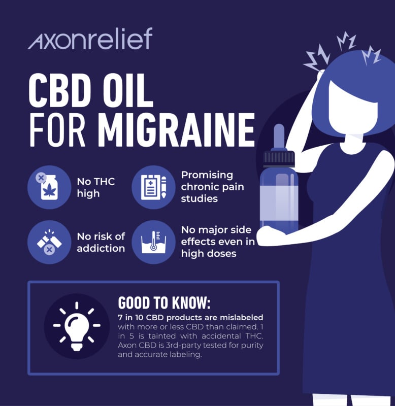 Cbd Oil For Migraines