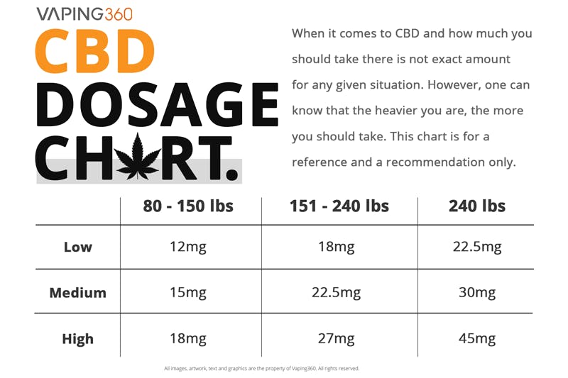 Cbd Vape Dosage