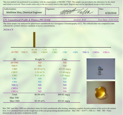 Density Of Cbd Oil