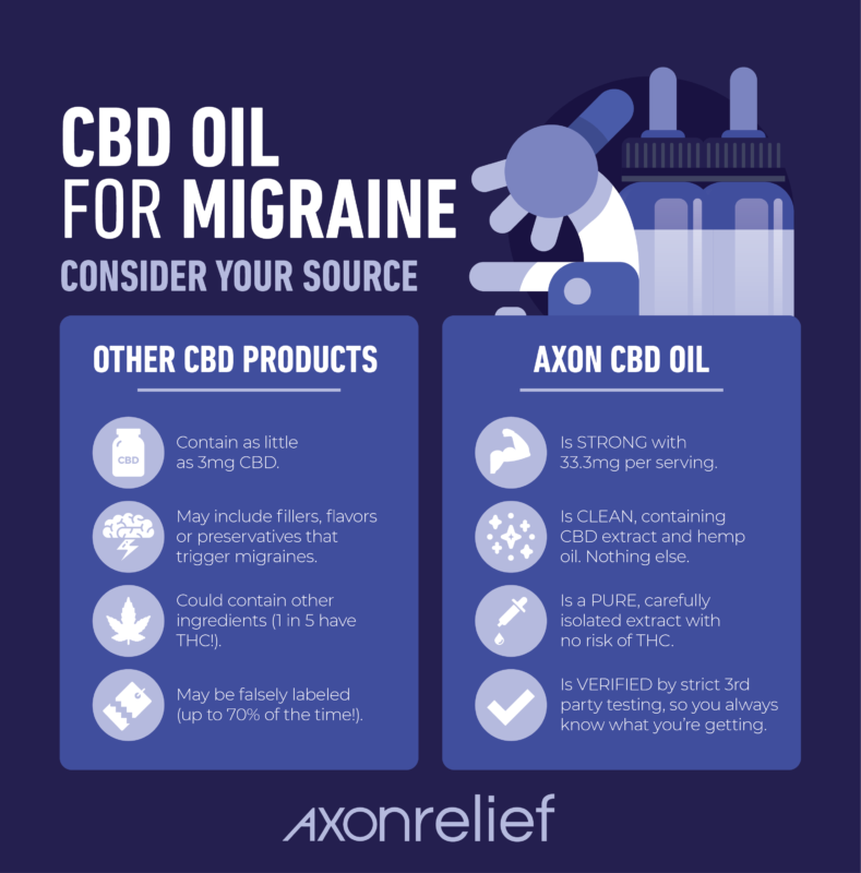 Hemp Oil For Headaches