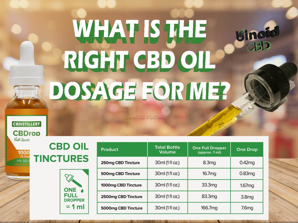 How Does Look Cbd Oil 1000 Mg Measurement