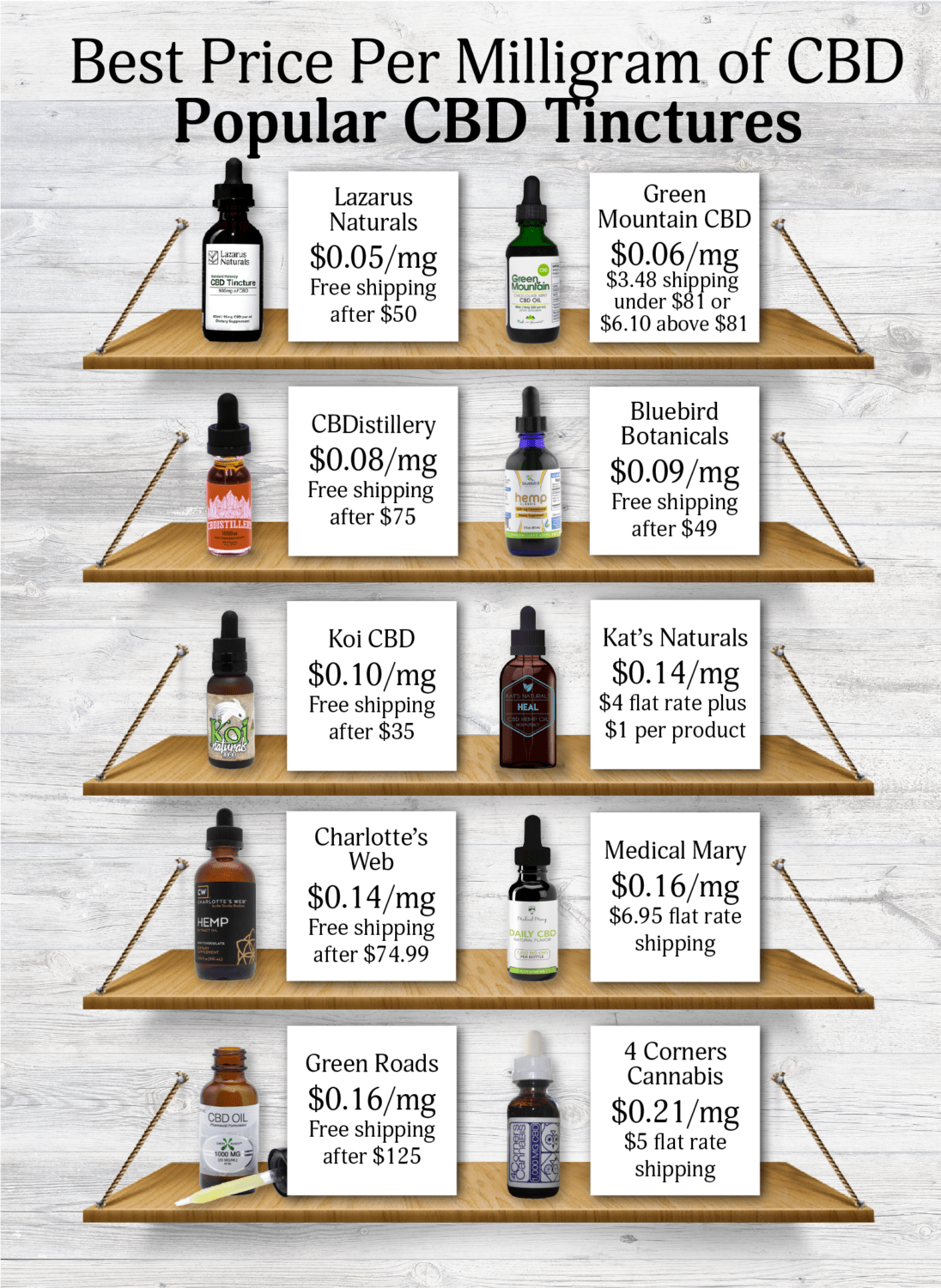 How Expensive Is Cbd Oil