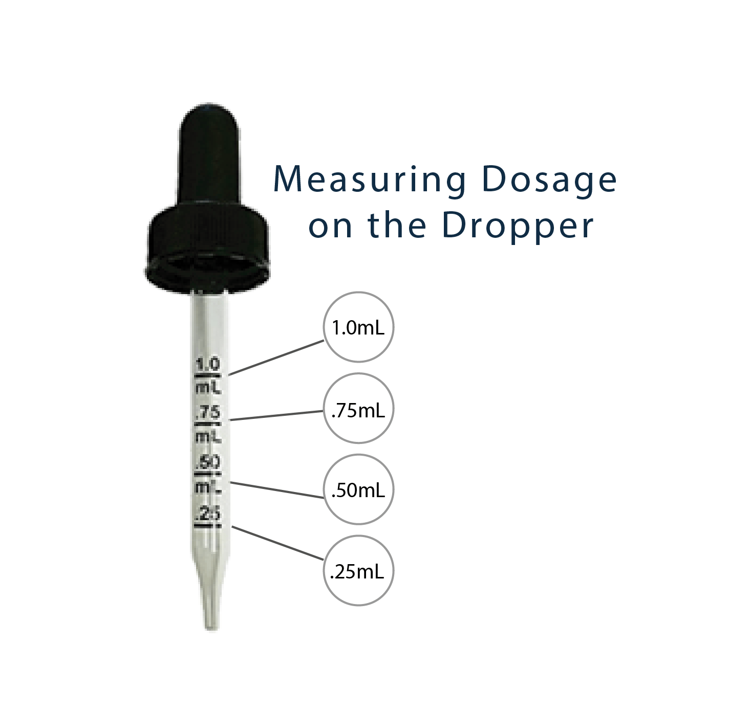 How Many Ml In A Dropper Of Cbd Oil