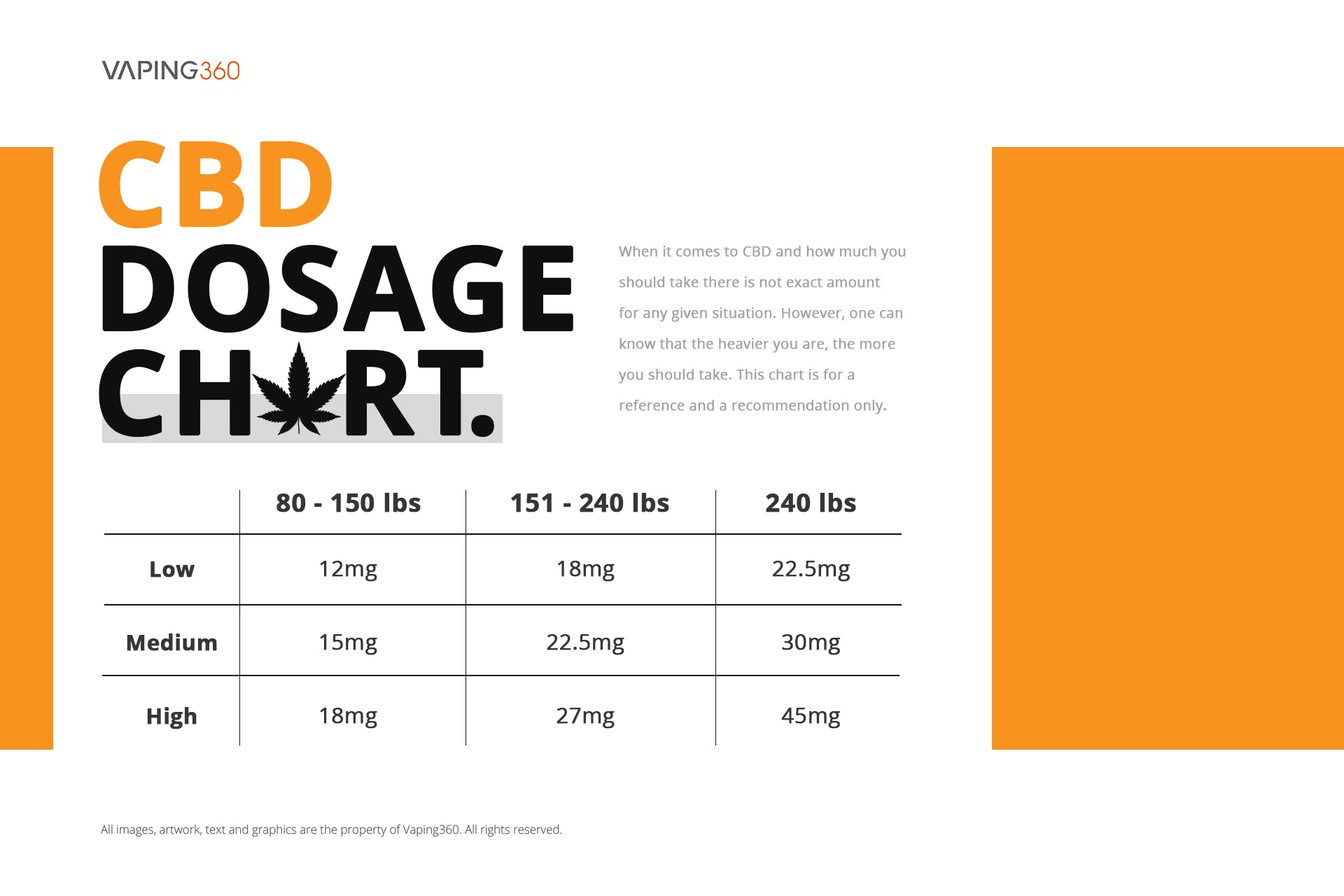 How Many Puffs Cbd Oil With Vaping