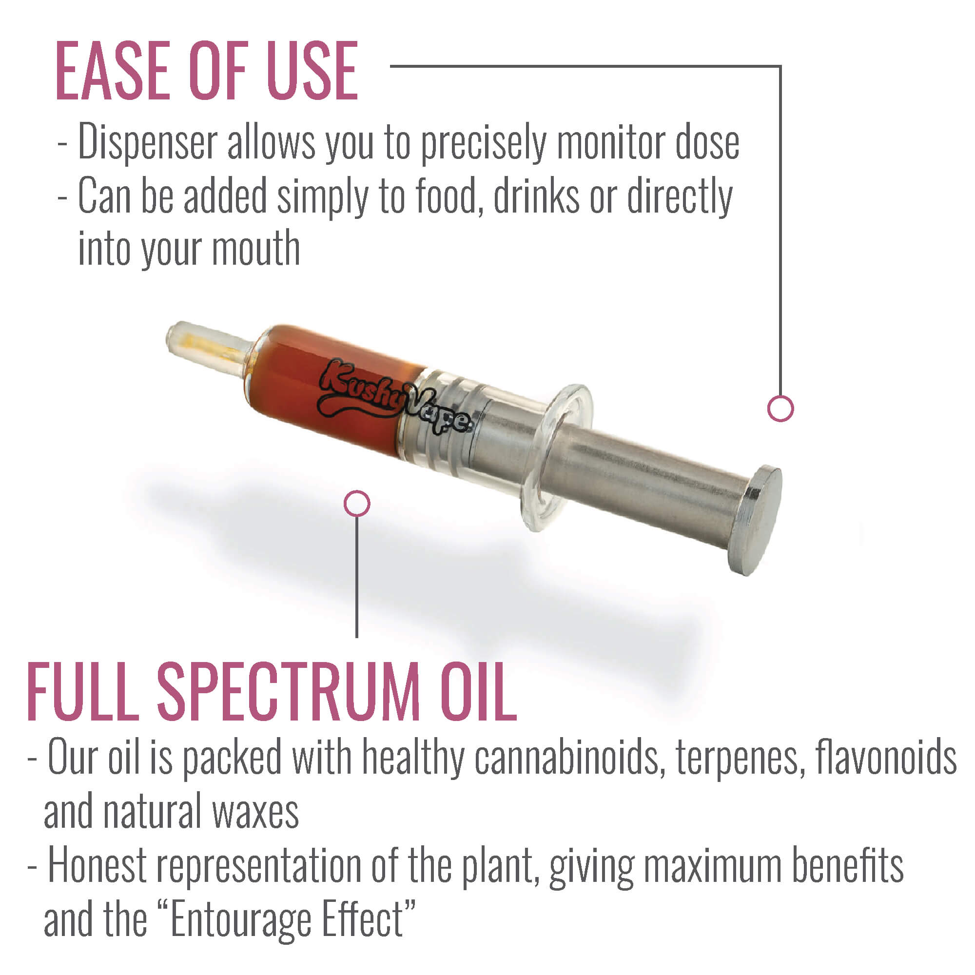 How Much Cbd Oil Do You Take Out Of A Syringe