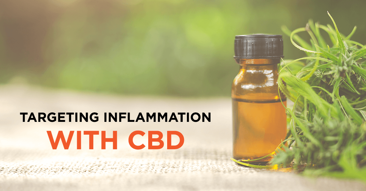 How Much Cbd Oil To Supress Inflammation