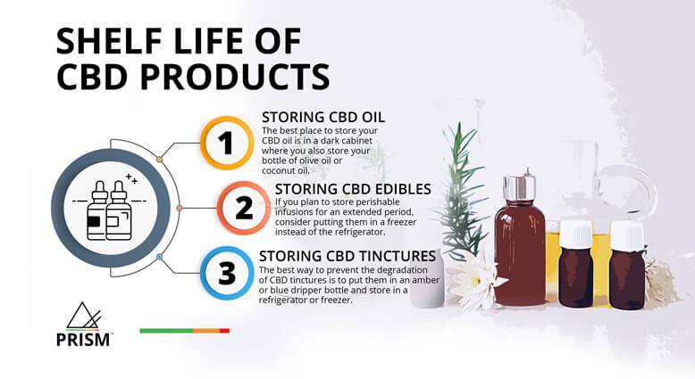 How To Store Cbd Oil And Shelf Life Of Cbd Oil