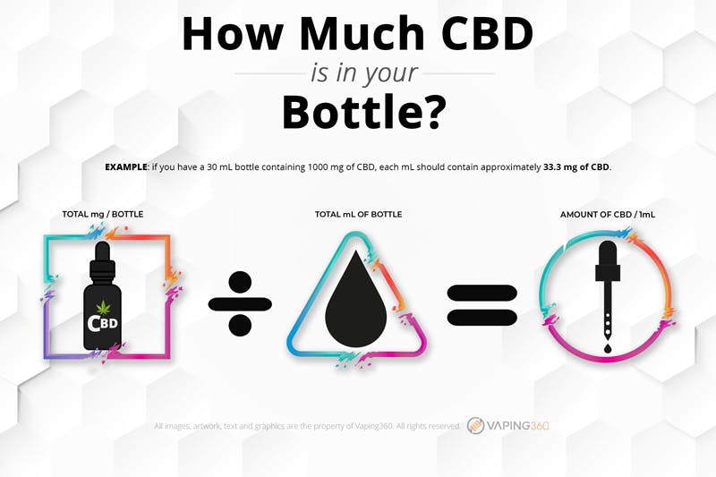 How To Use 25 Mg Of Cbd Oil A Day For Vaping