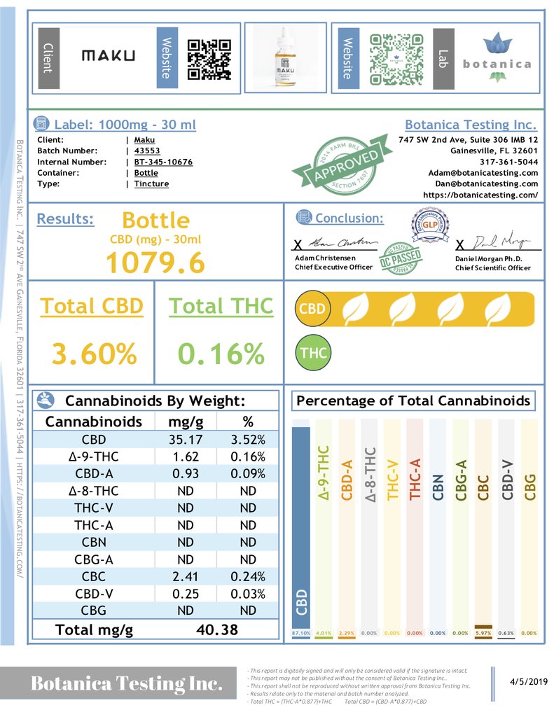 Lab Tested Cbd Oil