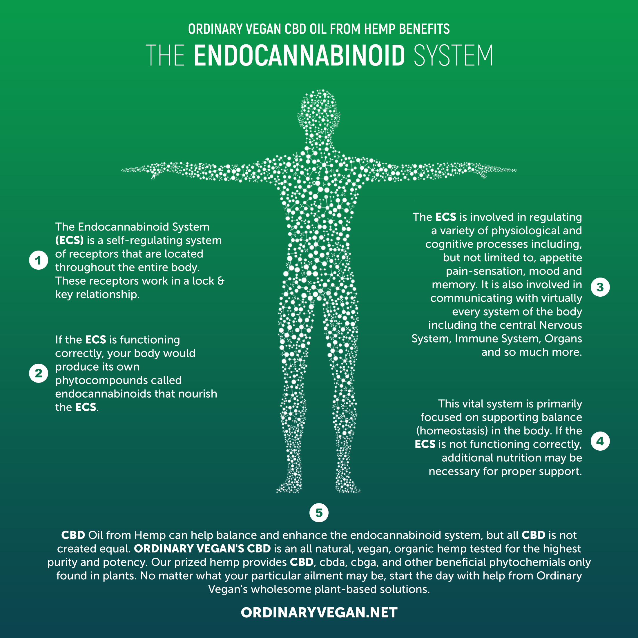 Pure Cbd Oil Benefits