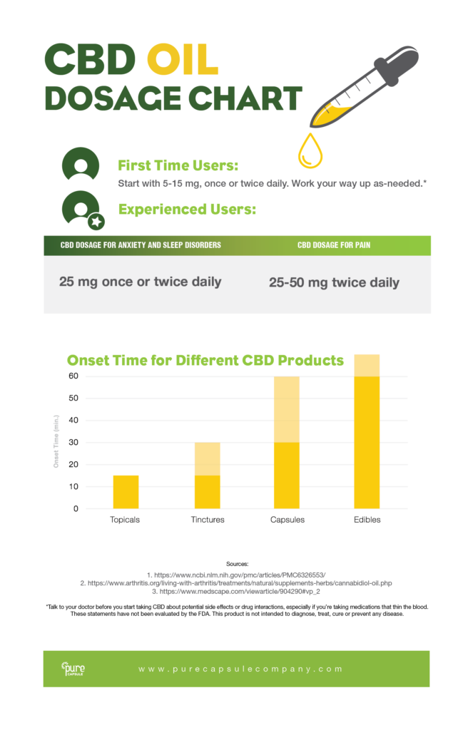 What Dose Of Cbd Oil Will Help With Sleep