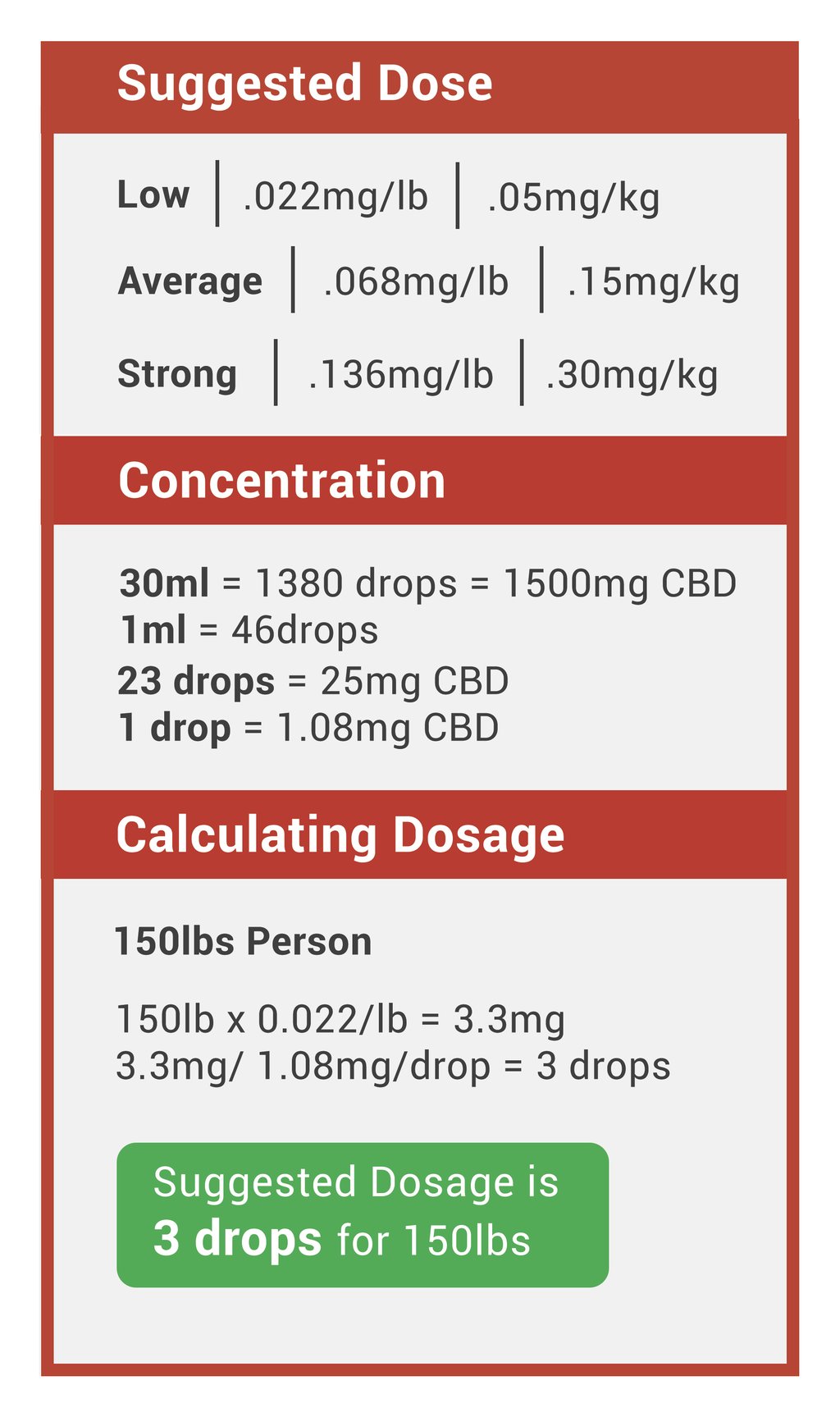 What Is Average Amount Of Ml In Cbd Oil